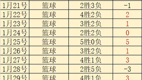 “迈阿密大师赛：丰塞卡败北德米纳尔，兹维列夫和弗里茨顺利挺进下一轮”