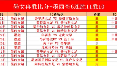国足对澳大利亚半场战报：王大雷失误，曹永竞伤退，欧文破门得分