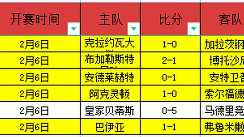 CBA总决赛将至，五大豪强争夺晋级席位，辽鲁巅峰对决，广东保留晋级希望。